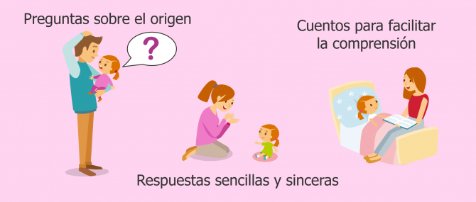 Contarle cómo ha llegado al mundo de forma sencilla cuando es pequeño
