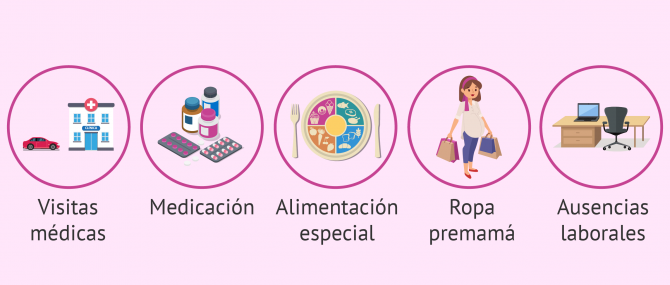 Gastos generados por el embarazo de la gestante