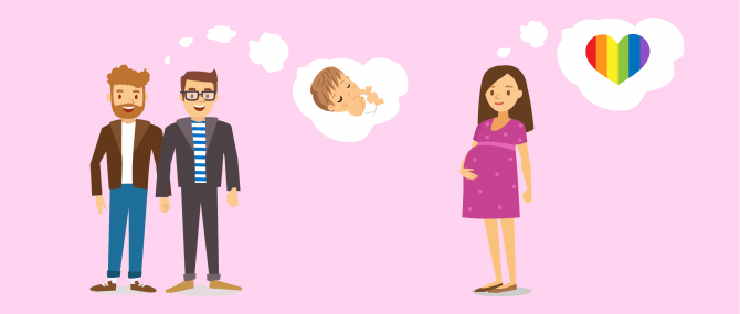 Imagen: Helping homosexual families