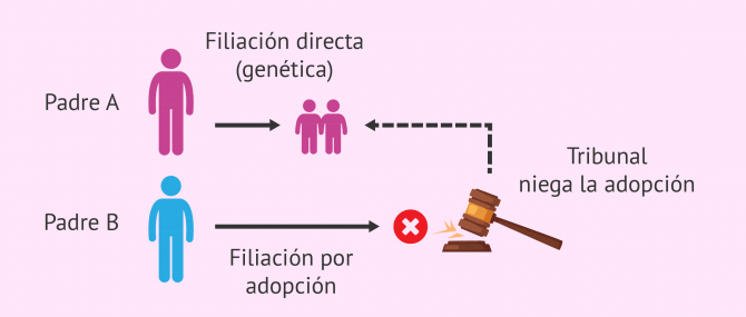 Paternidad legal en gestación subrogada