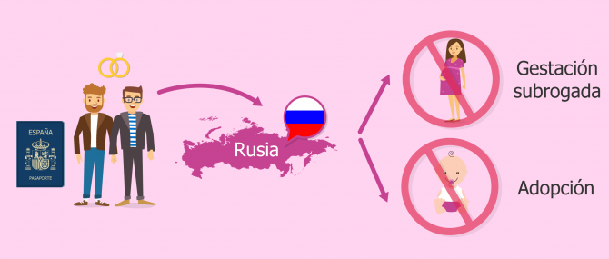 Modelos de familia GS en Rusia