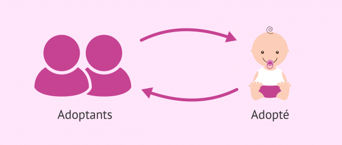 Imagen: Adoptant / adopté