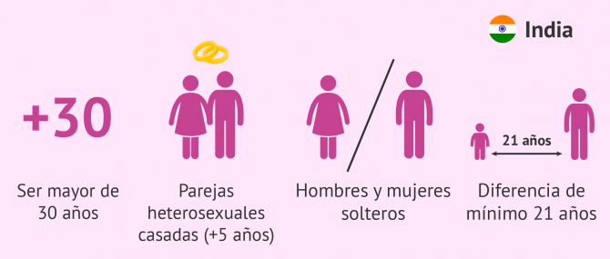 Imagen: Adopción en la India