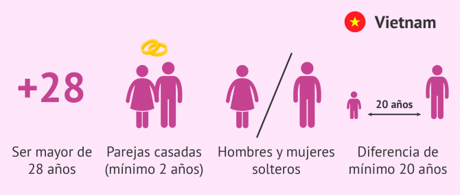 Imagen: Adopción en Vietnam