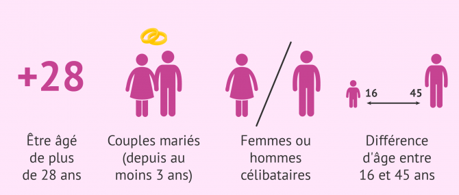Imagen: Conditions pour adopter en Suisse