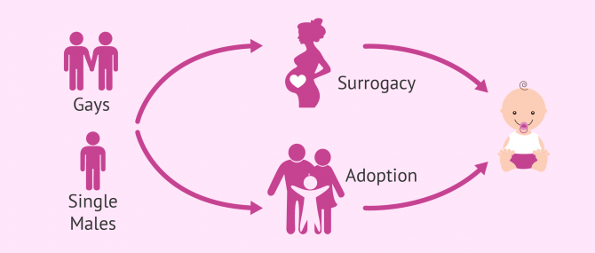 Imagen: How can gays and single mens become parents?