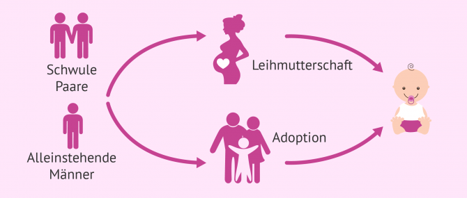 Imagen: Vaterschaft für schwule Paare und alleinstehende Männer: Adoption und Leihmutterschaft