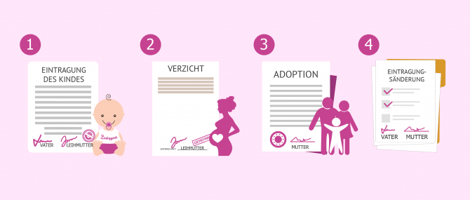 Imagen: Adoptionsverfahren