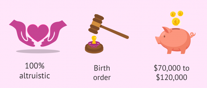 Altruistic surrogacy in Canada
