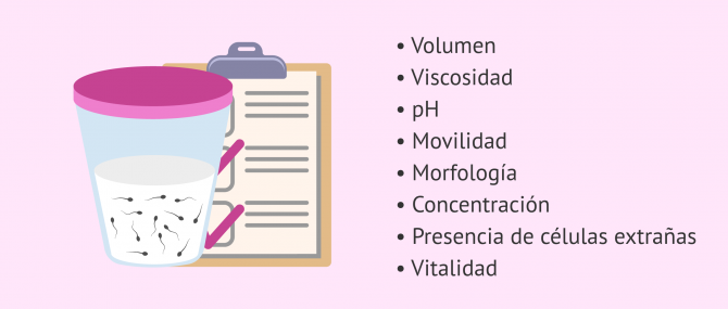 Imagen: Análisis de diferentes características del semen