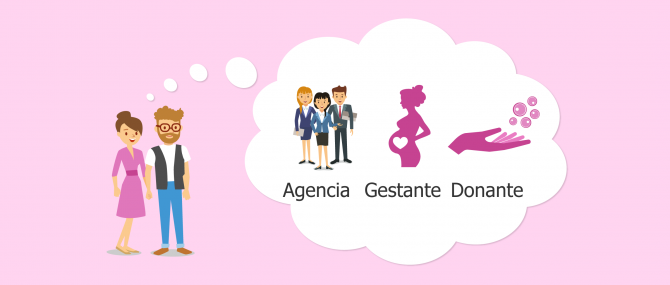 Aspectos a tener en cuenta por los padres de intención