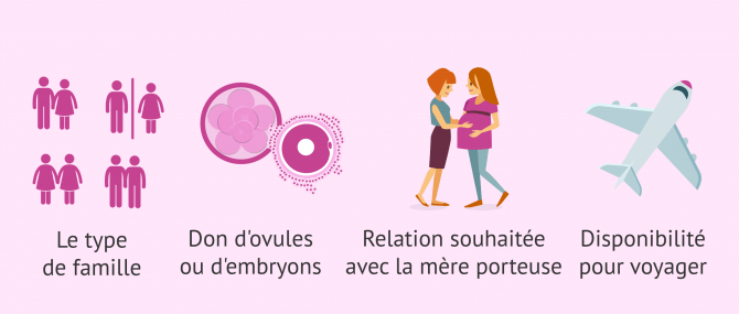 Imagen: Aspects à prendre en compte lors du choix de la destination