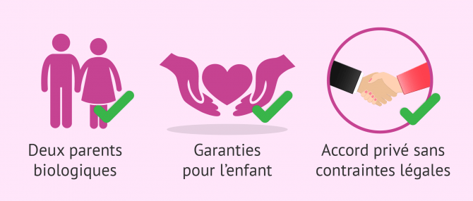 Avantages de la coparentalité