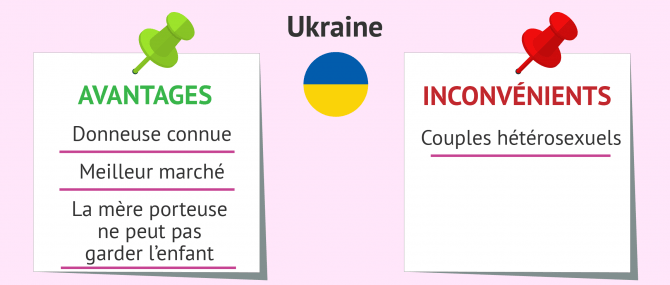 Avantages de l'Ukraine pour y pratiquer une GPA