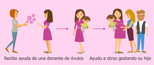 Cadena de favores