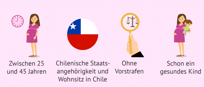 Imagen: Bedingungen der Leihmutter in Chile
