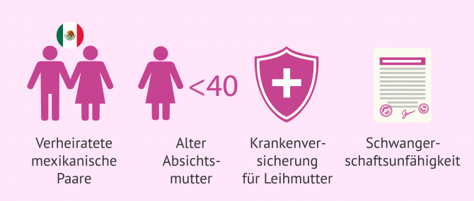 Imagen: Bedingungen für die Leihmutterschaft in Mexiko