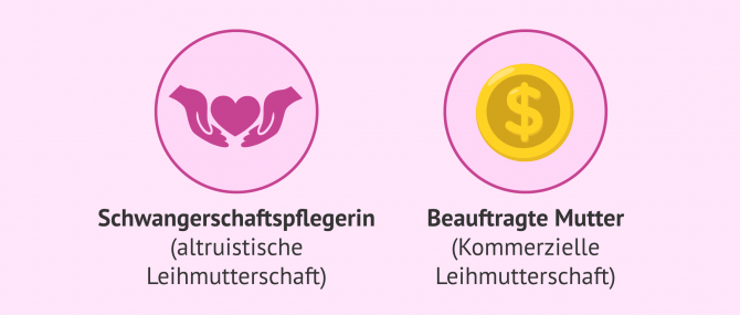 Imagen: Begriffe im ungarischen Gesundheitsgesetz