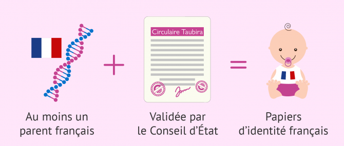 Certificat de nationalité française pour l'enfant né par GPA à l'étranger