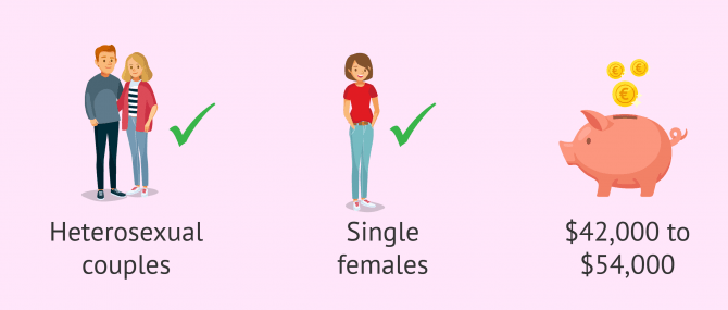 Characteristics of surrogacy in Russia