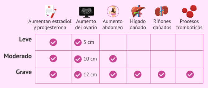 Imagen: ¿Qué tipos de SHO se pueden producir?
