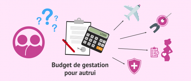 Comprendre un budget de gestation pour autrui