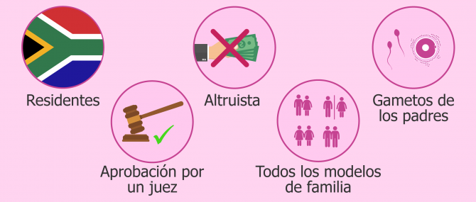 Condiciones de la gestación subrogada en Sudáfrica