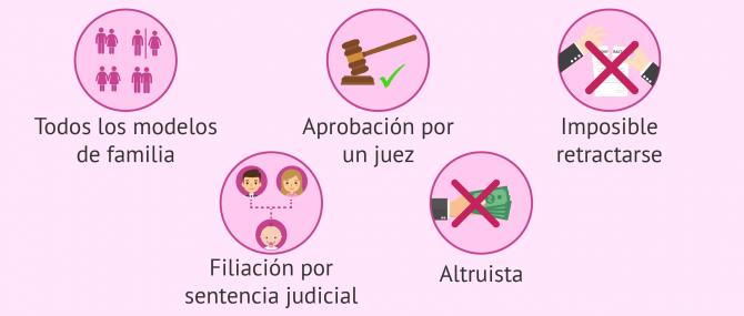 Condiciones de la propuesta de ley para regular la gestación subrogada en Argentina