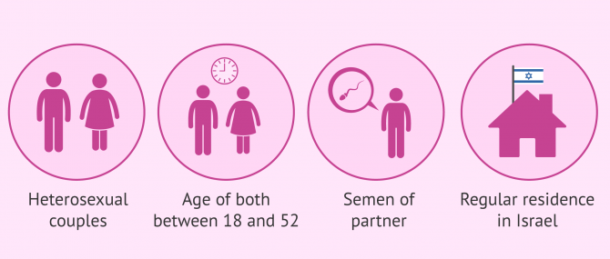 Imagen: Surrogacy in Israel: Conditions for intended parents