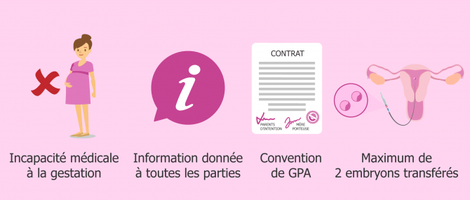 Conditions d'application de la GPA aux Pays-Bas
