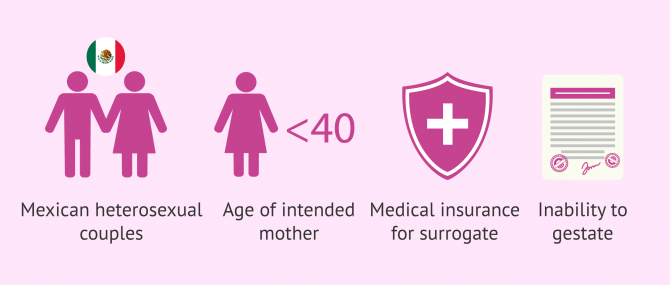 Imagen: Conditions for performing surrogacy in Tabasco