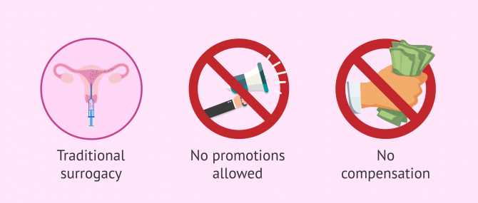 Imagen: Conditions for surrogacy in Denmark