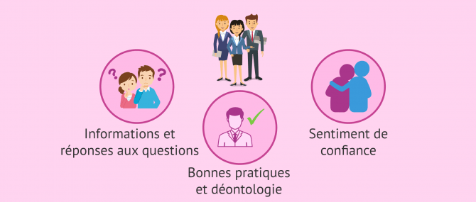 Recommandations pour choisir l'agence de gestation pour autrui