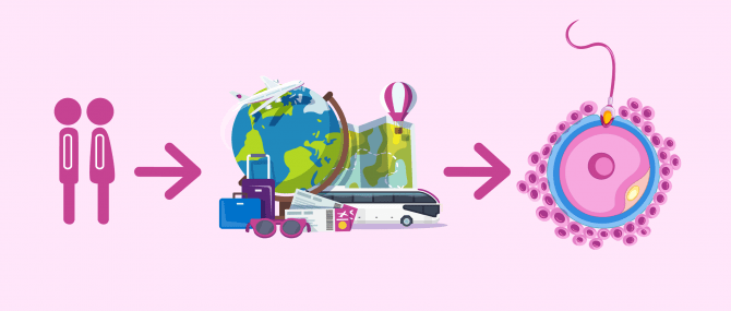 Definition of fertility tourism