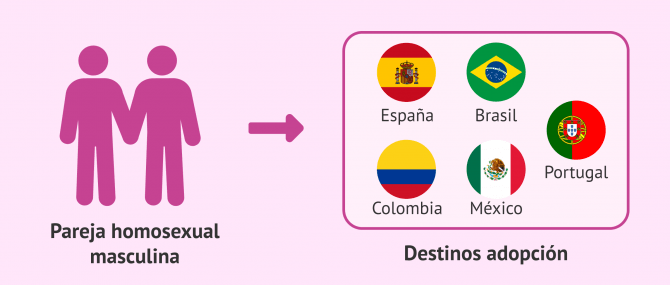 Imagen: Destinos de adopción para parejas gays