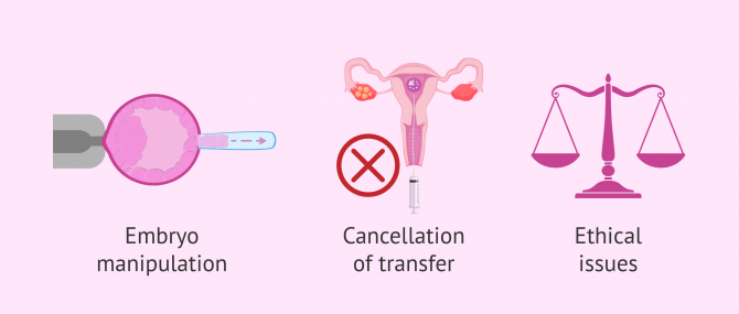 Imagen: Disadvantages in the application of PGD