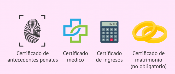 Imagen: Documentacion necesaria para solicitar la adopción