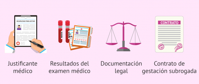 Documentos necesarios antes de empezar la gestación subrogada