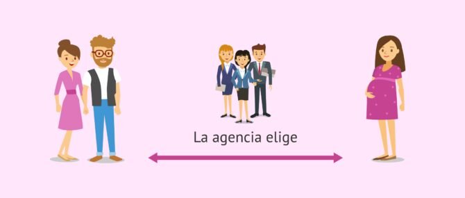 Elección mutua de la mujer que gestará