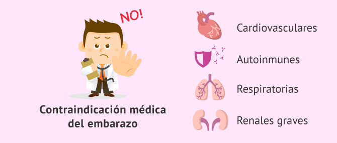 Enfermedades por las que el embarazo está contraindicado