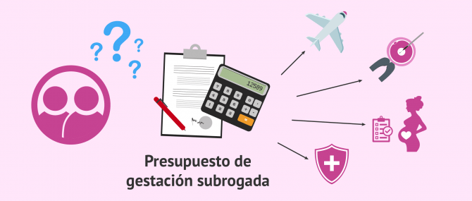 Entender un presupuesto de gestación subrogada