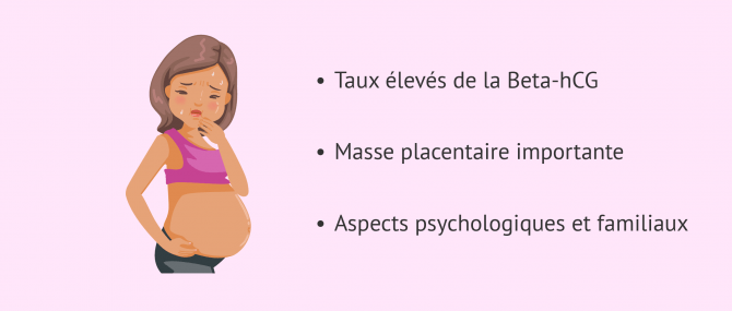 Imagen: Facteurs de risque de l'hyperémèse gravidique