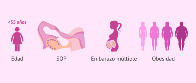 Imagen: ¿Cuáles son los factores de riesgo para el SHO?