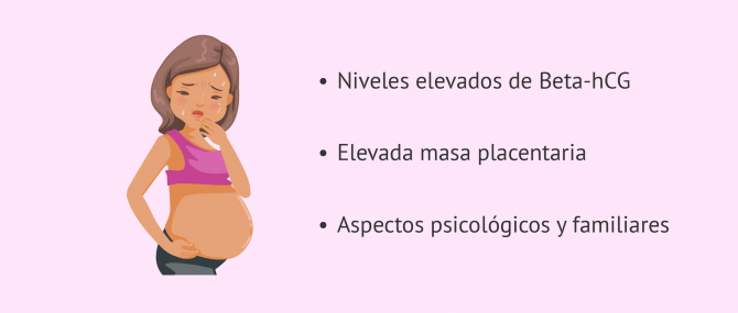 Imagen: Factores de riesgo para la hiperémesis gravídica