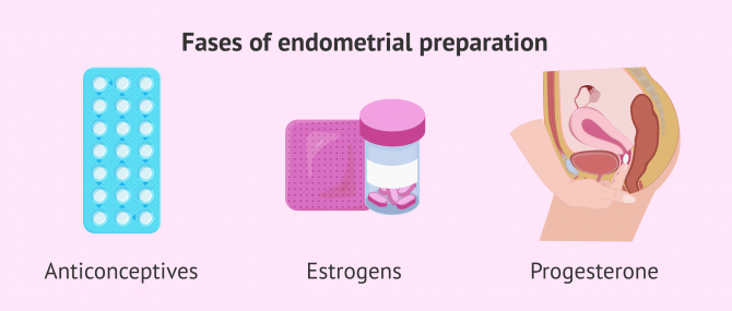 Imagen: Medication for preparing endometrium