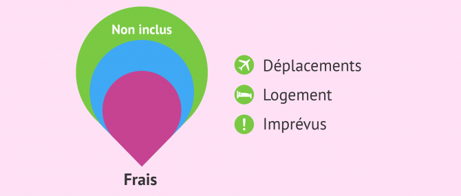 Frais non inclus dans le devis initial de GPA