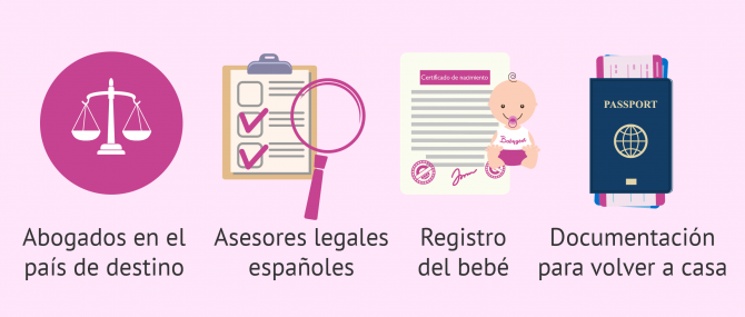 Gastos legales gestación subrogada