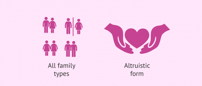 Imagen: General aspects of surrogacy in Canada