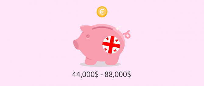 Imagen: Georgia costs