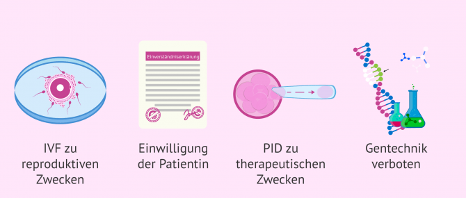 Imagen: Gesetz zur Reproduktion und Genmanipulation in Panama